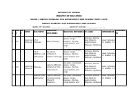 GRADE 1 WEEKLY FORECAST FOR MATHEMATICS AND SCIENCE TERM 3.docx